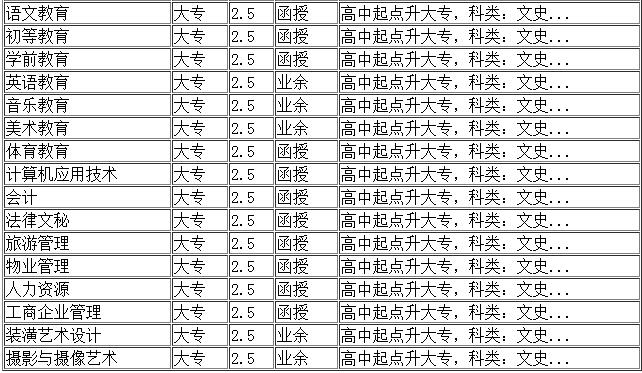 鞍山师范成考高起专