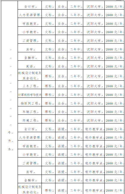 沈阳大学成人高考招生简章