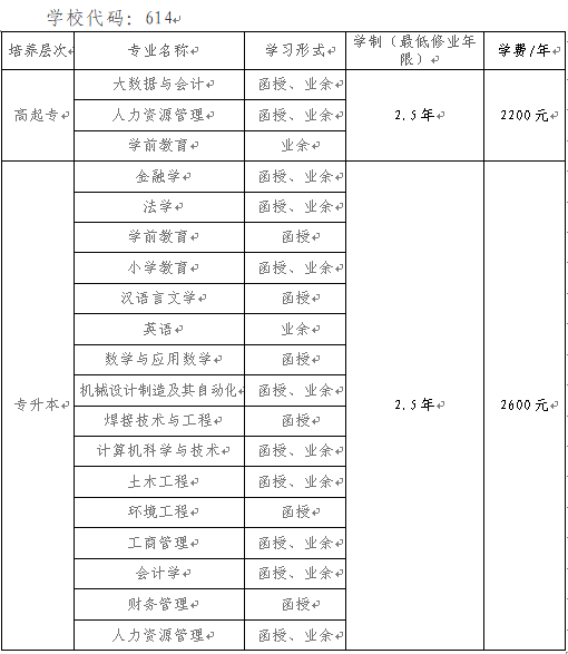 沈阳大学2023年（成人）高等学历继续教育招生简章