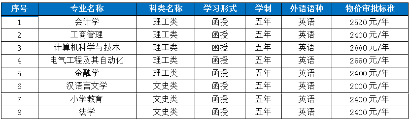 成人高考招生计划