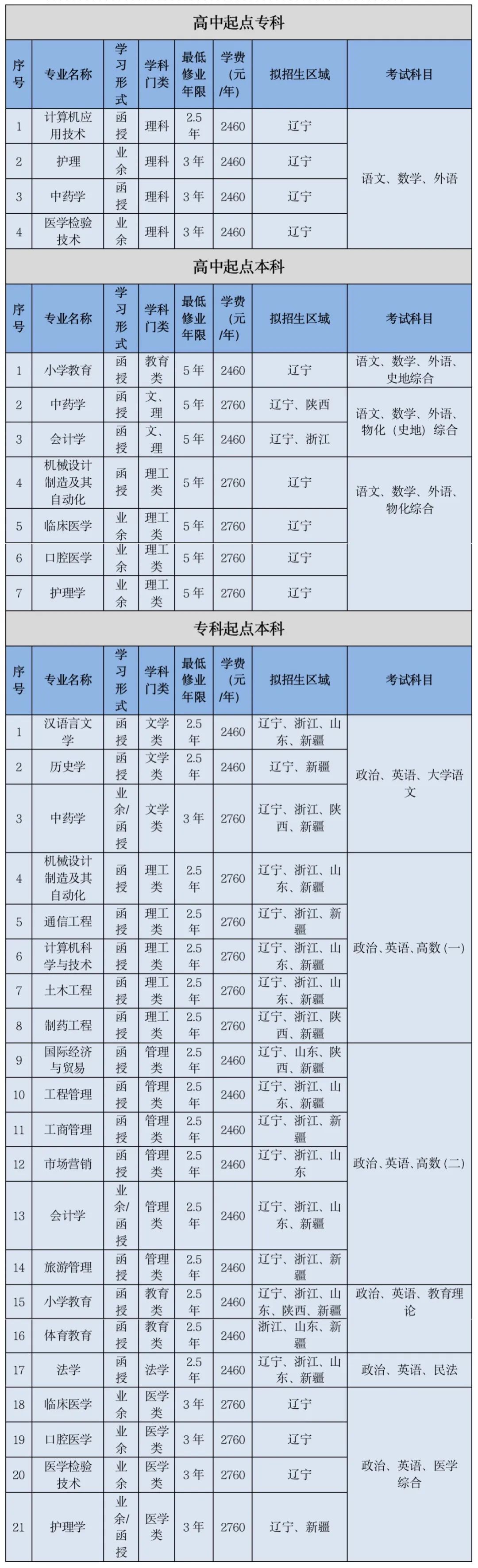 大连大学成人高考