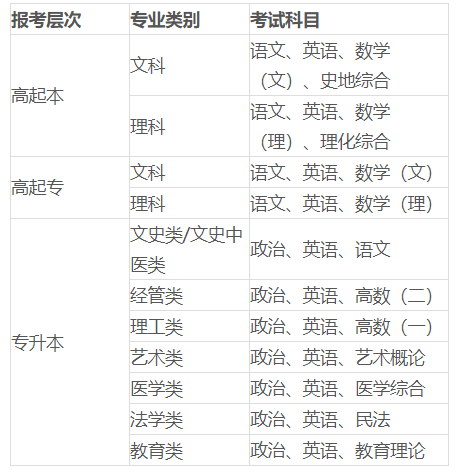 成人高考考试科目