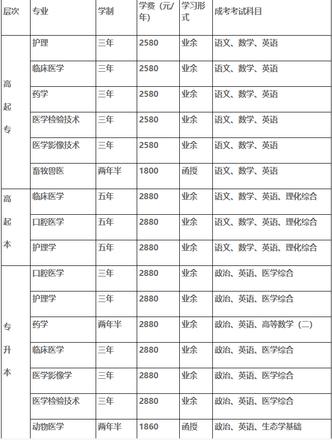 锦州医科大学成人高考招生专业