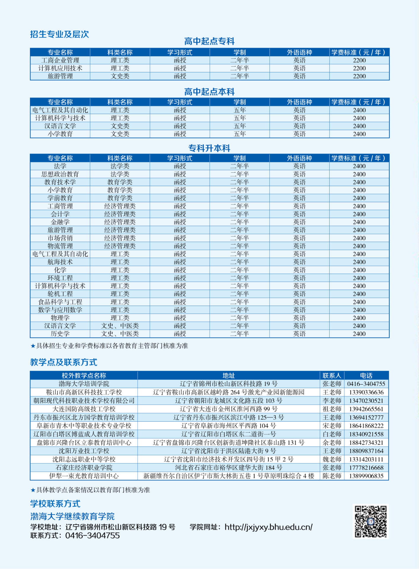 2024年渤海大学成人高考招生专业