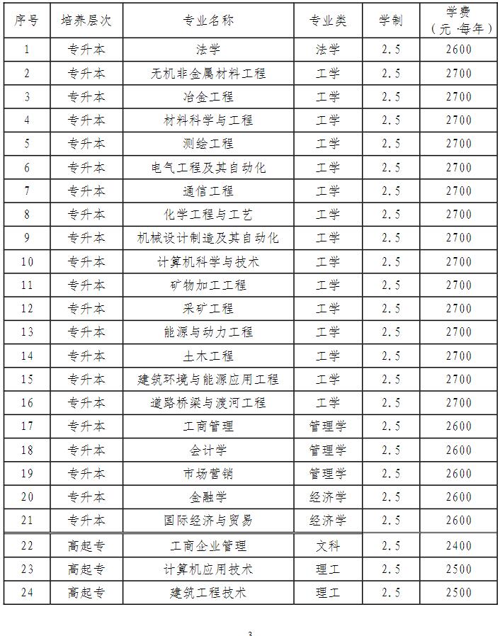 辽宁科技大学成人高考招生专业