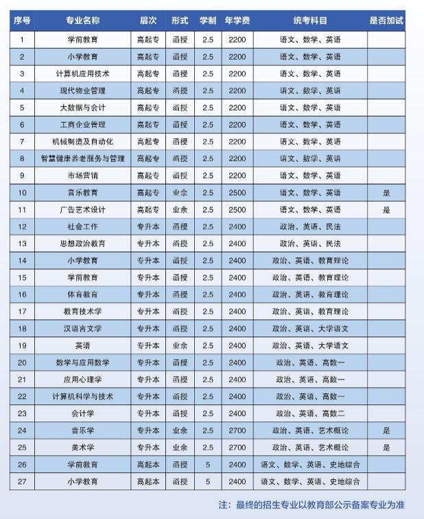 鞍山师范学院成人高考招生专业