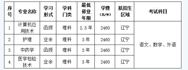 大连大学成考高起专专业