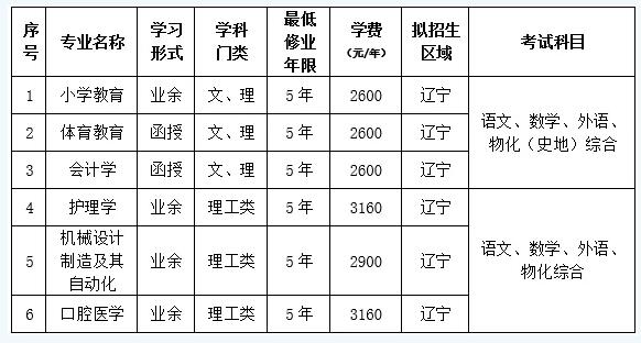 大连大学成考高起本专业